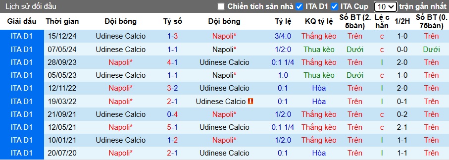 Nhận định, soi kèo Napoli vs Udinese, 02h45 ngày 10/2: Củng cố ngôi đầu - Ảnh 2