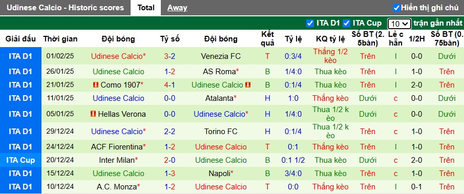 Nhận định, soi kèo Napoli vs Udinese, 02h45 ngày 10/2: Củng cố ngôi đầu - Ảnh 3