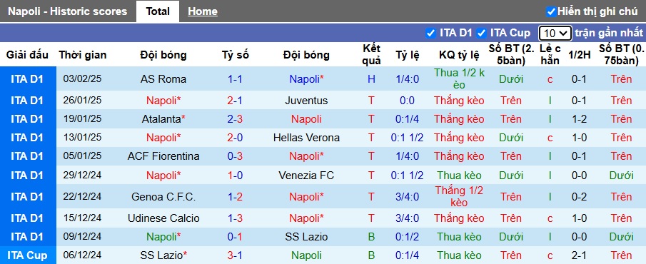 Nhận định, soi kèo Napoli vs Udinese, 02h45 ngày 10/2: Củng cố ngôi đầu - Ảnh 4