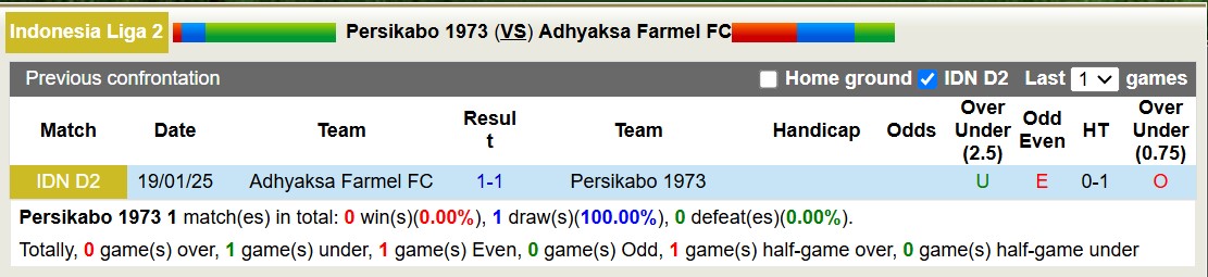 Nhận định, soi kèo Persikabo 1973 vs Adhyaksa Farmel, 15h30 ngày 10/2: Chủ nhà chìm sâu - Ảnh 3