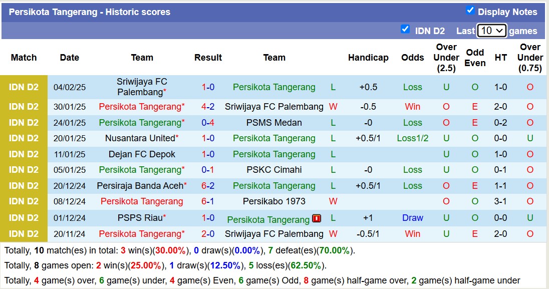 Nhận định, soi kèo Persikota Tangerang vs Nusantara United, 15h30 ngày 10/2: Điểm tựa sân nhà - Ảnh 1