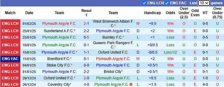 Nhân định, soi kèo Plymouth Argyle vs Liverpool, 22h00 ngày 9/2: Tiếp đà hưng phấn - Ảnh 2