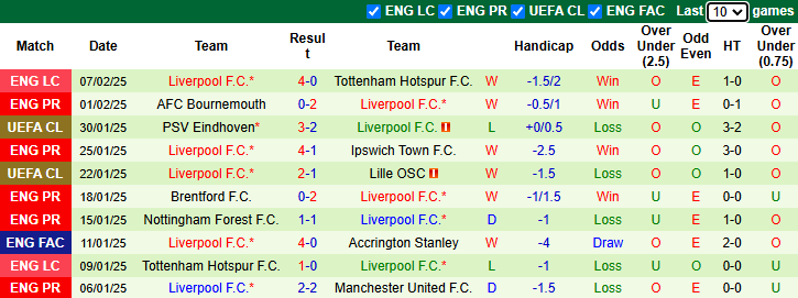 Nhân định, soi kèo Plymouth Argyle vs Liverpool, 22h00 ngày 9/2: Tiếp đà hưng phấn - Ảnh 3