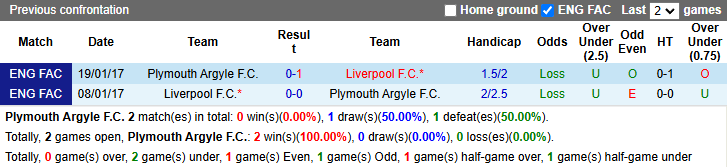 Nhân định, soi kèo Plymouth Argyle vs Liverpool, 22h00 ngày 9/2: Tiếp đà hưng phấn - Ảnh 4