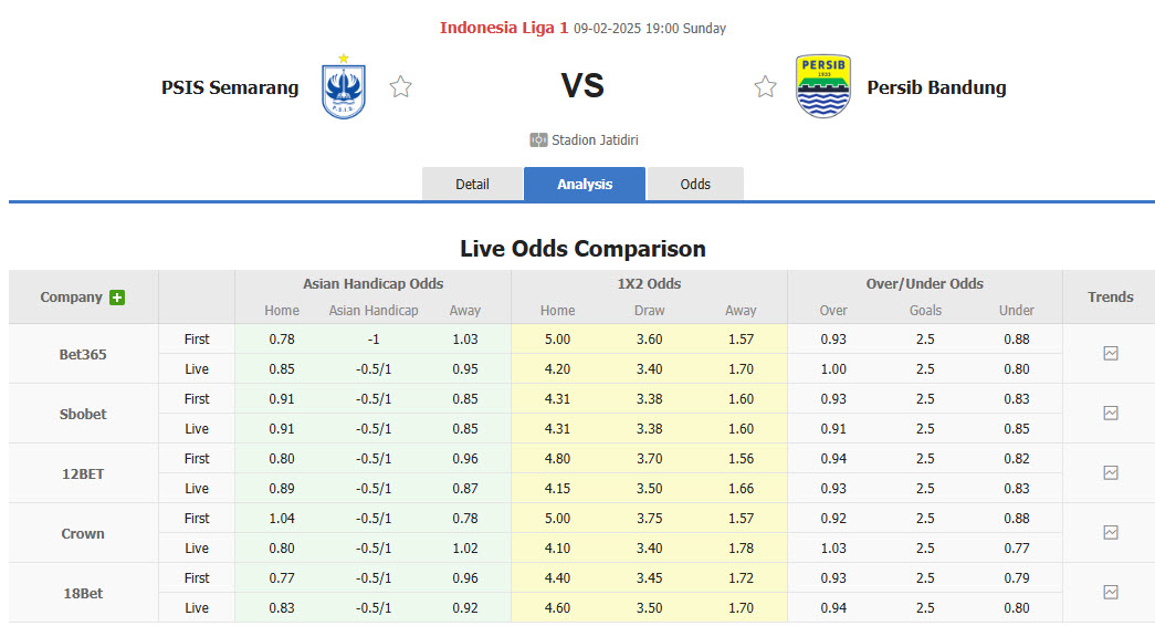 Nhận định, soi kèo PSIS Semarang vs Persib Bandung, 19h00 ngày 9/2: Tăng tốc mạnh mẽ - Ảnh 1