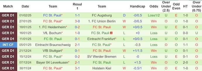 Nhận định, soi kèo RB Leipzig vs St Pauli, 23h30 ngày 9/2: Tin vào chủ nhà - Ảnh 3