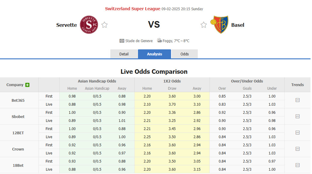 Nhận định, soi kèo Servette vs Basel, 20h15 ngày 9/2: Chủ nhà gặp khó - Ảnh 1