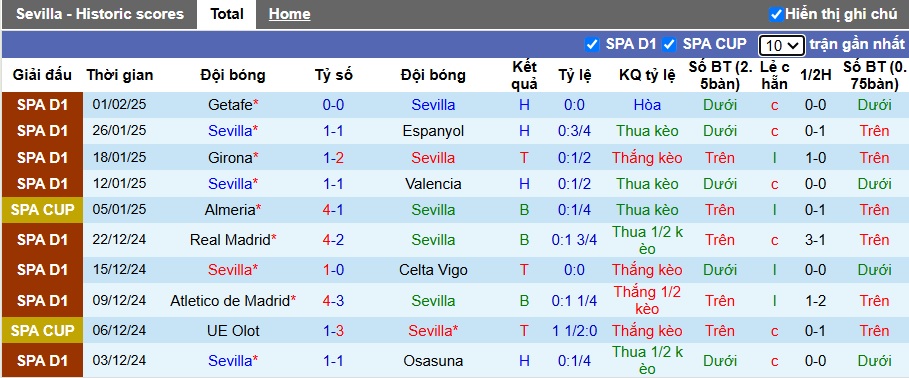 Nhận định, soi kèo Sevilla vs Barca, 02h45 ngày 10/2: Khó thắng cách biệt - Ảnh 4