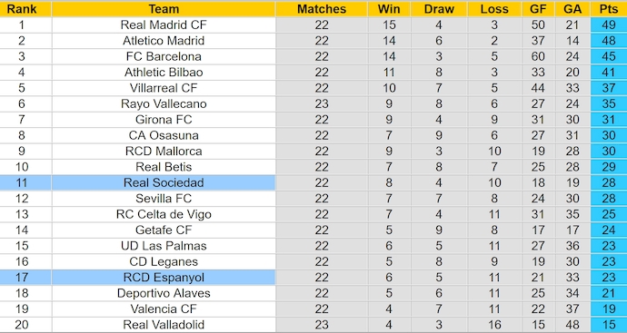 Nhận định, soi kèo Sociedad vs Espanyol, 0h30 ngày 10/2: Chờ đợi bất ngờ - Ảnh 5