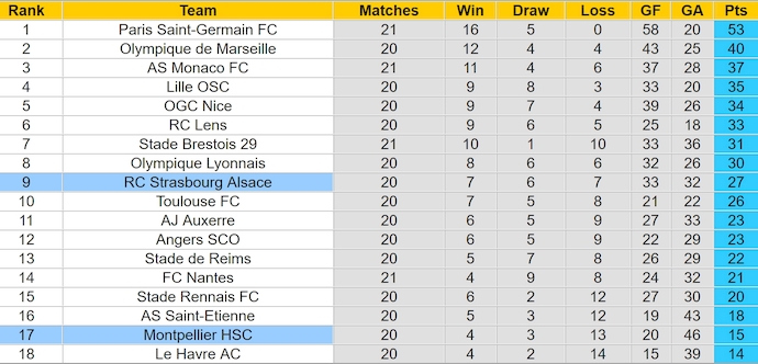 Nhận định, soi kèo Strasbourg vs Montpellier, 23h15 ngày 9/2: Phong độ đang lên - Ảnh 5