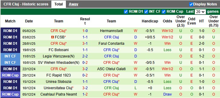 Nhận định, soi kèo UTA Arad vs CFR Cluj, 1h00 ngày 11/2: Vừa miếng - Ảnh 2