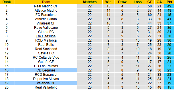 Nhân định, soi kèo Valencia vs Leganes, 22h15 ngày 9/2: Bầy dơi hồi sinh - Ảnh 5