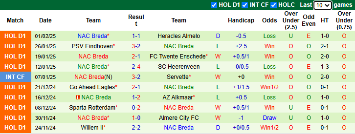 Nhân định, soi kèo Waalwijk vs NAC Breda, 20h30 ngày 9/2: Chủ nhà khởi sắc - Ảnh 3