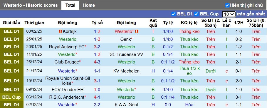 Nhận định, soi kèo Westerlo vs Standard Liege, 00h30 ngày 10/2: Bệ phóng sân nhà - Ảnh 4