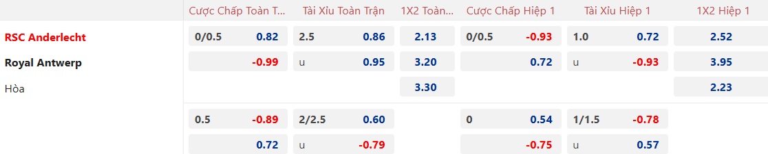 Nhận định, soi kèo Westerlo vs Standard Liege, 00h30 ngày 10/2: Bệ phóng sân nhà - Ảnh 5