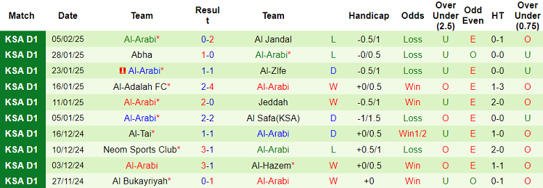 Nhận định, soi kèo Al Jabalain vs Al Arabi, 20h00 ngày 11/2: Chủ nhà ‘ghi điểm’ - Ảnh 2