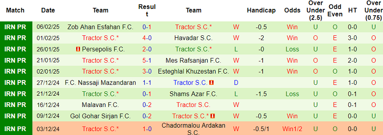 Nhận định, soi kèo Al Khaldiya vs Tractor, 21h00 ngày 11/2: Khách hoan ca - Ảnh 2