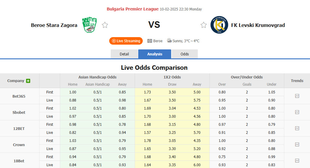 Nhận định, soi kèo Beroe vs Krumovgrad, 22h30 ngày 10/2: Tương lai tươi sáng - Ảnh 1