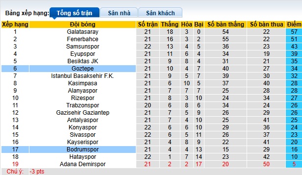 Nhận định, soi kèo Bodrum vs Goztepe, 00h00 ngày 11/2: Cơ hội cho khách - Ảnh 1