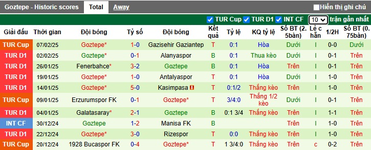 Nhận định, soi kèo Bodrum vs Goztepe, 00h00 ngày 11/2: Cơ hội cho khách - Ảnh 3