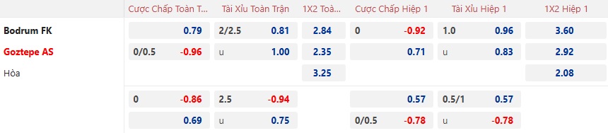 Nhận định, soi kèo Bodrum vs Goztepe, 00h00 ngày 11/2: Cơ hội cho khách - Ảnh 5