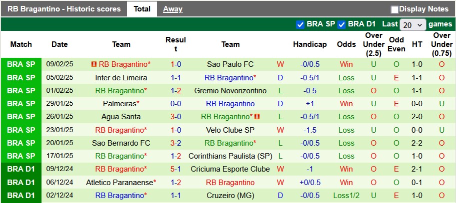 Nhận định, soi kèo Botafogo vs Bragantino, 6h00 ngày 12/2: Khách lấn chủ - Ảnh 2