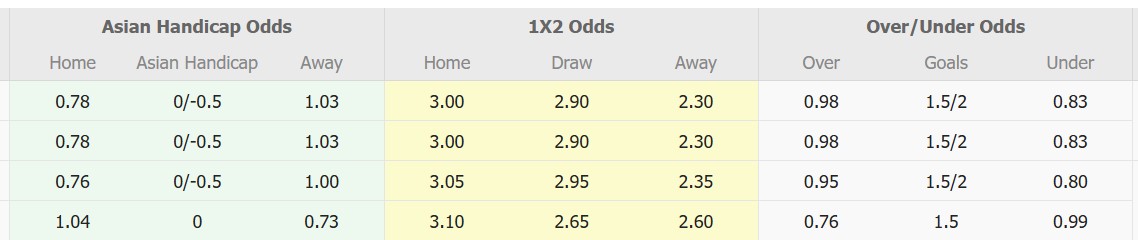 Nhận định, soi kèo CA Bizertin vs Stade Tunisien, 20h00 ngày 11/2: Tiếp tục gieo sầu - Ảnh 1