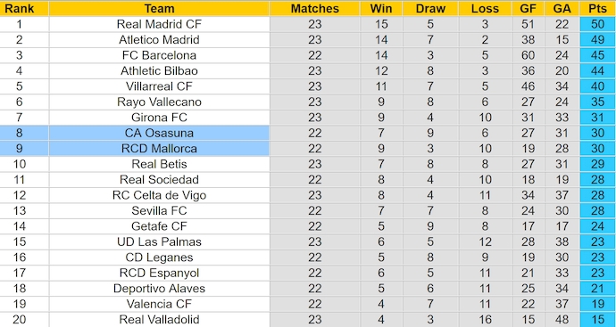 Nhận định, soi kèo Mallorca vs Osasuna, 3h00 ngày 11/2: Chìm trong khủng hoảng - Ảnh 5