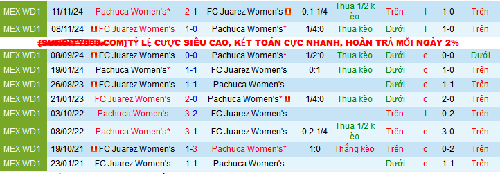 Nhận định, soi kèo Nữ Pachuca vs Nữ Juarez, 08h05 ngày 11/2: Cả hai vẫn bất bại? - Ảnh 4