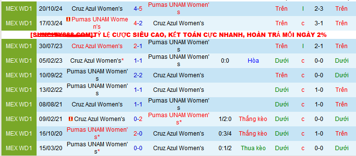 Nhận định, soi kèo Nữ Pumas UNAM vs Nữ Cruz Azul, 06h00 ngày 11/2: Áp sát ngôi đầu - Ảnh 4