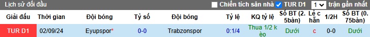 Nhận định, soi kèo Trabzonspor vs Eyupspor, 00h00 ngày 11/2: Bệ phóng sân nhà - Ảnh 2