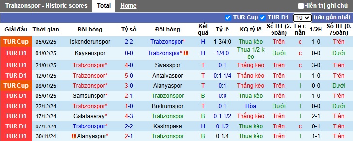 Nhận định, soi kèo Trabzonspor vs Eyupspor, 00h00 ngày 11/2: Bệ phóng sân nhà - Ảnh 4