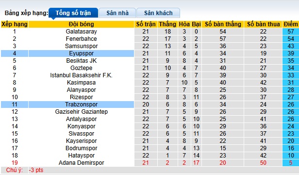 Soi kèo phạt góc Trabzonspor vs Eyupspor, 00h00 ngày 11/2 - Ảnh 1