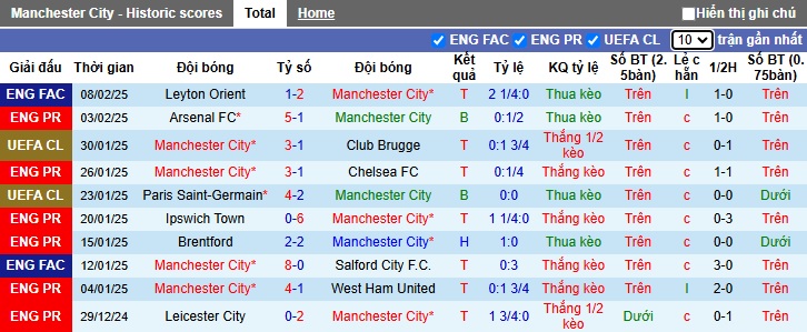 Chuyên gia Chris Sutton dự đoán Man City vs Real Madrid, 03h00 ngày 12/2 - Ảnh 3