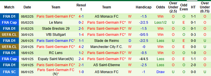 Chuyên gia Tony Ansell dự đoán Brest vs PSG, 00h45 ngày 12/2 - Ảnh 3