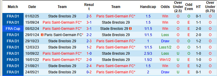 Chuyên gia Tony Ansell dự đoán Brest vs PSG, 00h45 ngày 12/2 - Ảnh 4