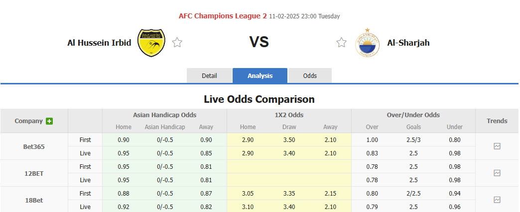 Nhận định, soi kèo Al Hussein Irbid vs Sharjah, 22h59 ngày 11/2: Khách tự tin nhập cuộc - Ảnh 3