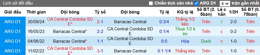 Nhận định, soi kèo Barracas Central vs Central Cordoba, 03h45 ngày 12/2: Thắng lợi thứ ba - Ảnh 2