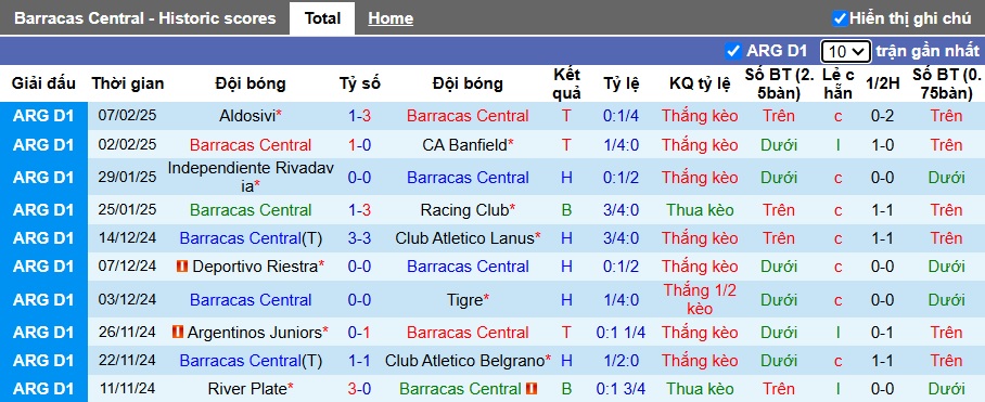 Nhận định, soi kèo Barracas Central vs Central Cordoba, 03h45 ngày 12/2: Thắng lợi thứ ba - Ảnh 4