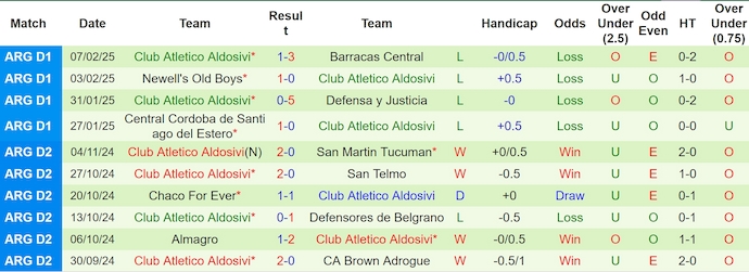 Nhận định, soi kèo Belgrano vs Aldosivi, 8h15 ngày 12/2: Cơ hội cho chủ nhà - Ảnh 3