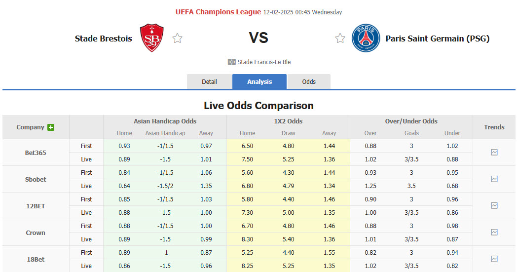 Nhận định, soi kèo Brest vs PSG, 00h45 ngày 12/2: Ông vua xứ lục lăng - Ảnh 1