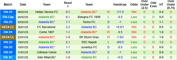 Nhận định, soi kèo Club Brugge vs Atalanta, 00h45 ngày 13/2: Nhẫn nhịn chờ đợi - Ảnh 3