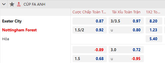 Nhận định, soi kèo Exeter City vs Nottingham Forest, 3h00 ngày 12/2: Khó có bất ngờ - Ảnh 1