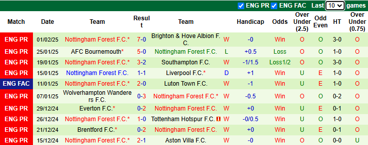 Nhận định, soi kèo Exeter City vs Nottingham Forest, 3h00 ngày 12/2: Khó có bất ngờ - Ảnh 3