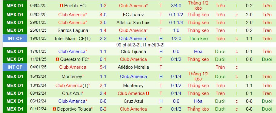 Nhận định, soi kèo Los Angeles vs America, 10h30 ngày 12/2 - Ảnh 2