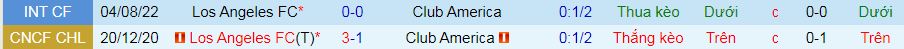 Nhận định, soi kèo Los Angeles vs America, 10h30 ngày 12/2 - Ảnh 3