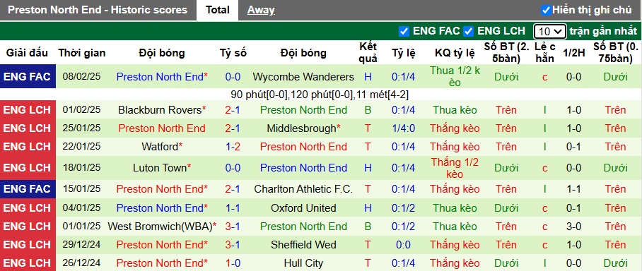 Nhận định, soi kèo Norwich vs Preston, 03h00 ngày 12/2: Làm khó chủ nhà - Ảnh 3