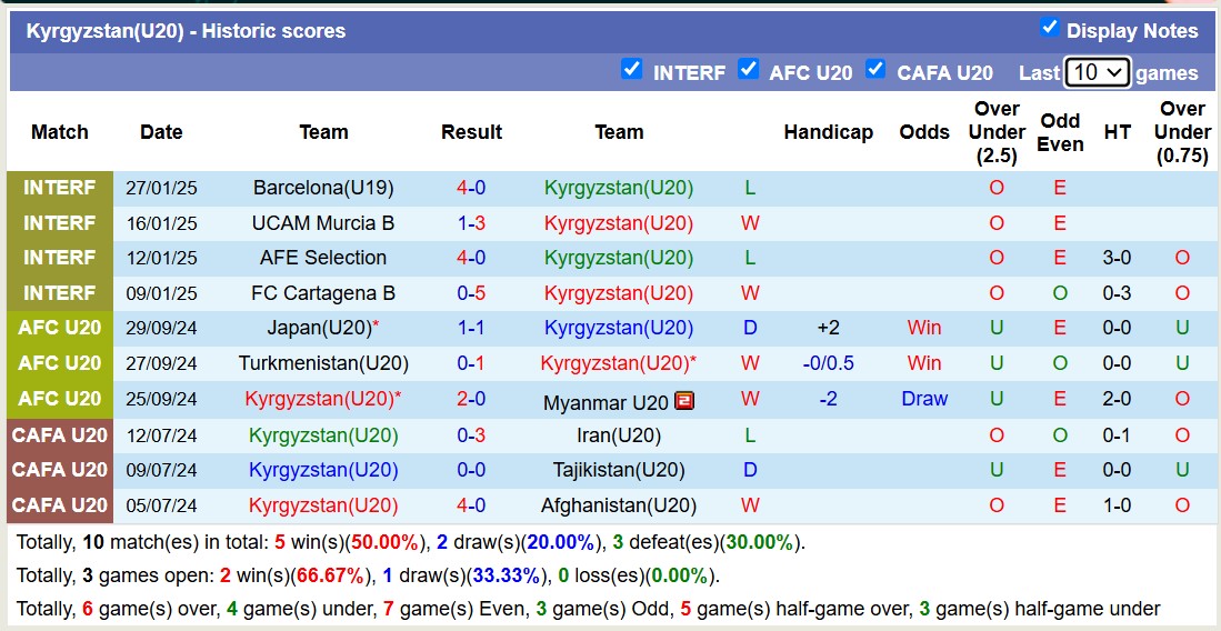 Nhận định, soi kèo U20 Úc vs U20 Kyrgyzstan, 16h15 ngày 12/2: Khởi đầu khó khăn - Ảnh 3