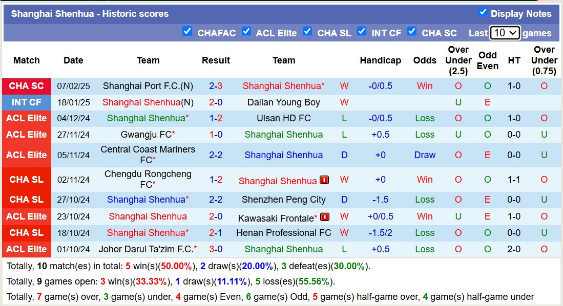 Nhận định, soi kèo Yokohama F. Marinos vs Shanghai Shenhua, 17h00 ngày 12/2: Tin vào chủ nhà - Ảnh 3