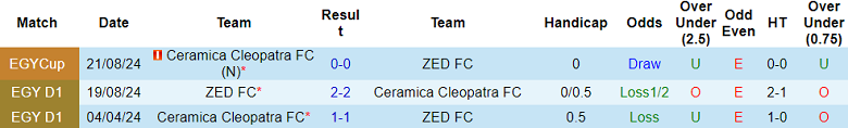 Nhận định, soi kèo ZED vs Ceramica Cleopatra, 21h00 ngày 12/2: Khách ‘ghi điểm’ - Ảnh 3